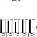 Ilustración 7 de Expresión de IL1RAP en células de leucemia mieloide aguda y crónica