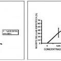 Ilustración 13 de Expresión de IL1RAP en células de leucemia mieloide aguda y crónica