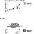 Ilustración 1 de Nucleósidos para suprimir o reducir el desarrollo de resistencia en el tratamiento con citostáticos