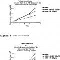 Ilustración 3 de Nucleósidos para suprimir o reducir el desarrollo de resistencia en el tratamiento con citostáticos.