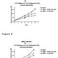 Ilustración 4 de Nucleósidos para suprimir o reducir el desarrollo de resistencia en el tratamiento con citostáticos.