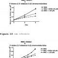 Ilustración 5 de Nucleósidos para suprimir o reducir el desarrollo de resistencia en el tratamiento con citostáticos.