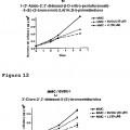 Ilustración 6 de Nucleósidos para suprimir o reducir el desarrollo de resistencia en el tratamiento con citostáticos.