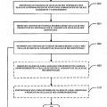 Ilustración 6 de Procedimiento y aparato para la presentación de informes de interferencia en un sistema de comunicación N-MIMO
