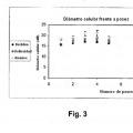 Ilustración 3 de Células adherentes de la placenta y uso de las mismas en el tratamiento de enfermedad